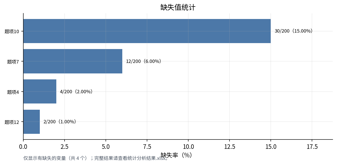 缺失值统计图(系统实际输出)