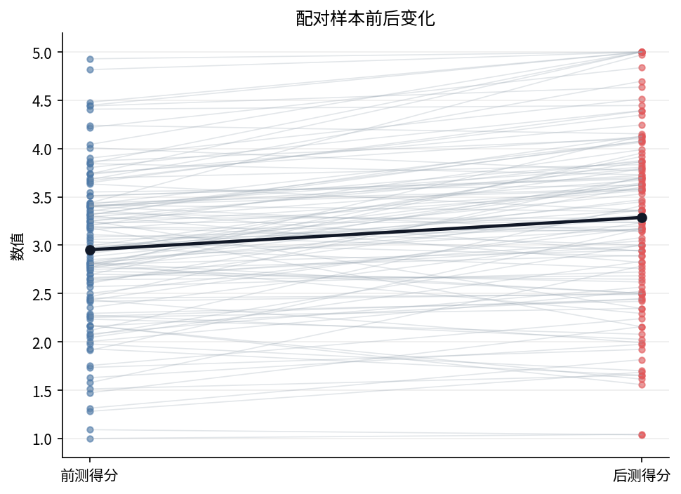 配对变化图(系统实际输出)