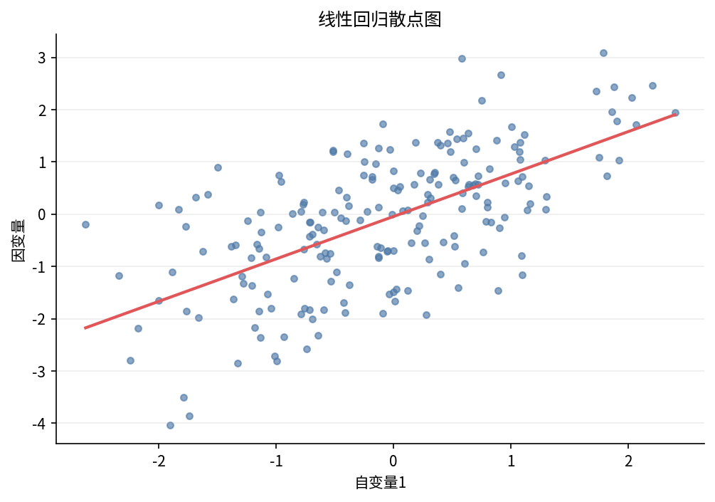 回归散点图（系统实际输出）