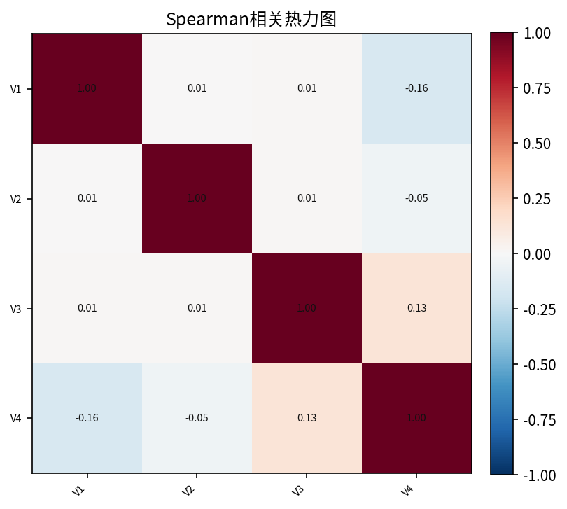 Spearman 相关热力图（系统实际输出）